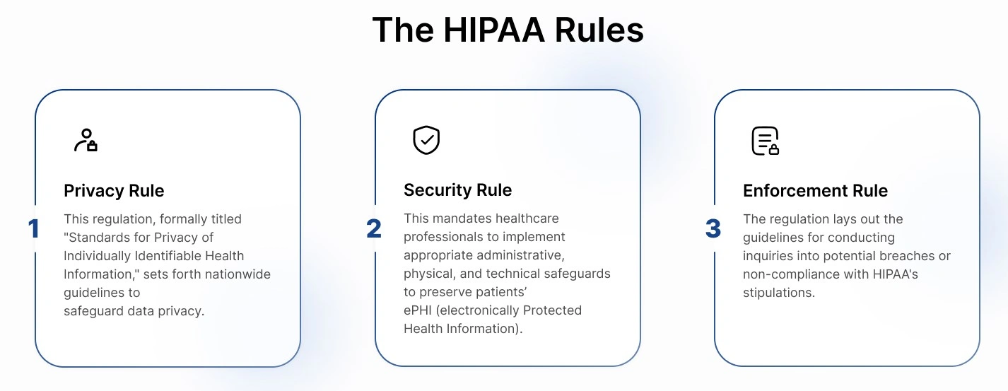 HIPAA Rules